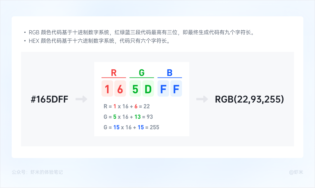 深入浅出的B端色彩系统